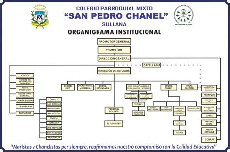 organigrama de chanel|chanel org list.